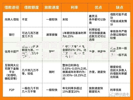 牛牛分期贷款怎么样？资质要求、利率详情及用户口碑深度解析