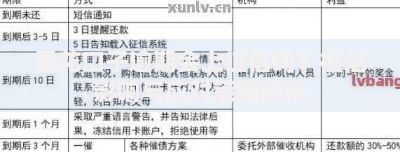 黑花口子逾期会上征信吗？征信影响与应对策略解析