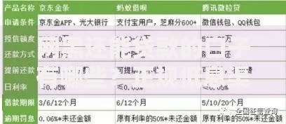 网黑还能贷款的口子有哪些？正规低息渠道盘点
