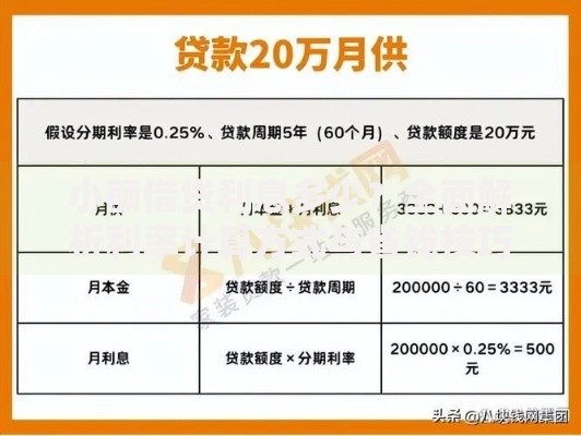 小额借贷利息多少？全面解析利率计算方式与省钱技巧
