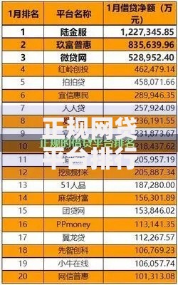 正规网贷平台排行榜前十名：哪些平台更安全可靠？