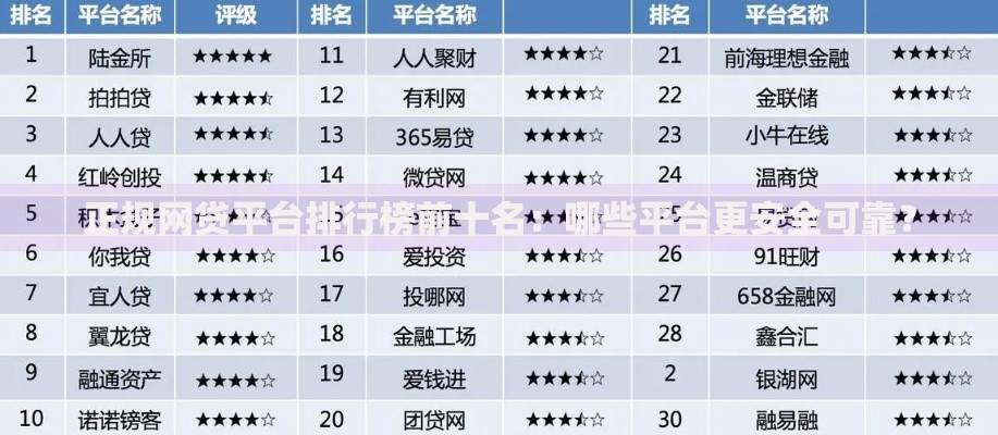 正规网贷平台排行榜前十名：哪些平台更安全可靠？