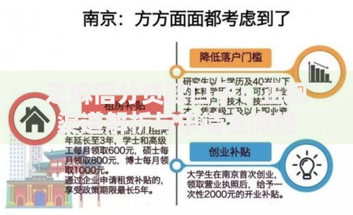 芝麻信分贷款口子：正规渠道解析与申请全流程