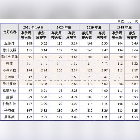 确定存货单价的方法有：这几种实用技巧帮你轻松搞定