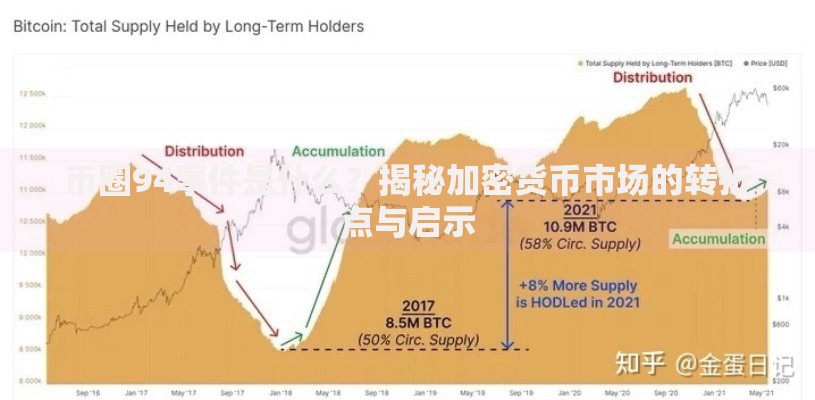 币圈94事件是什么？揭秘加密货币市场的转折点与启示