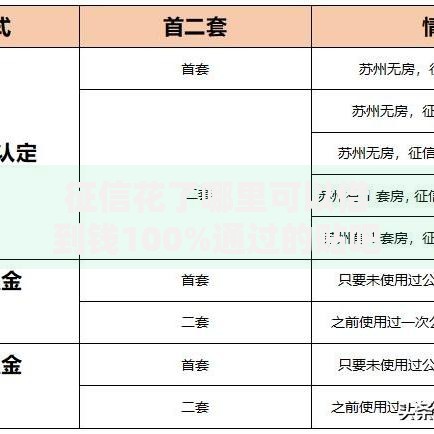 征信花了哪里可以借到钱100%通过的贴吧？深度解析贷款渠道与避坑指南