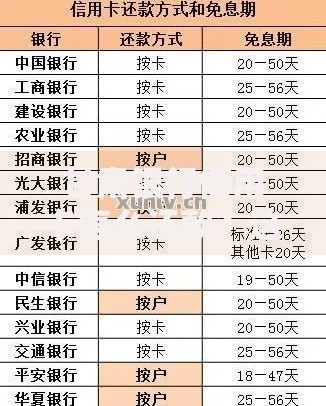 甘肃银行信用卡怎么还款？这几种方法最省心