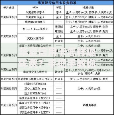华夏信用卡怎样退年费？手把手教你轻松申请退回