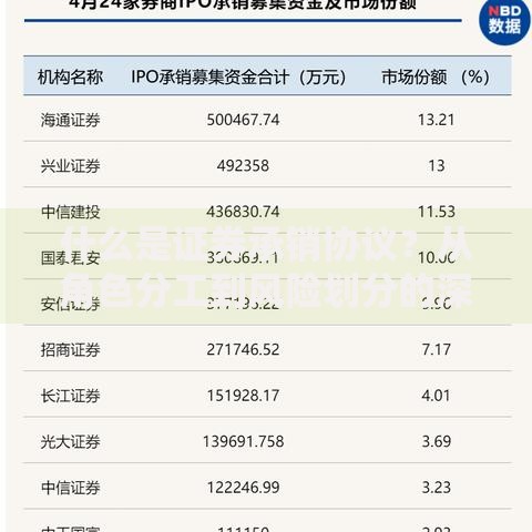 什么是证券承销协议？从角色分工到风险划分的深度拆解