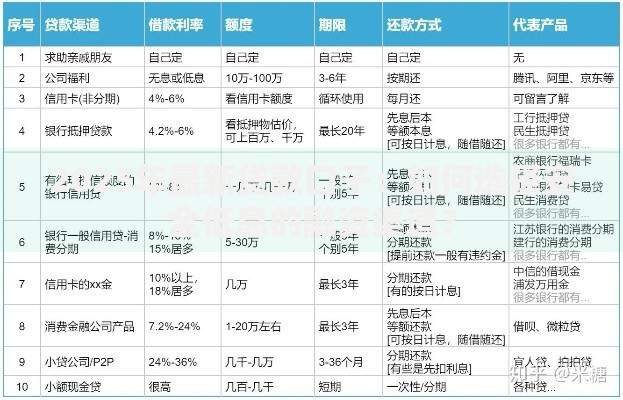 2025年最新贷款口子：如何选择安全低息的融资渠道？