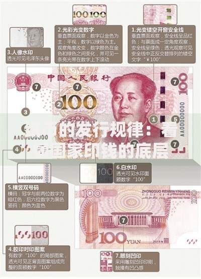 纸币的发行规律：看懂国家印钱的底层逻辑与财富密码