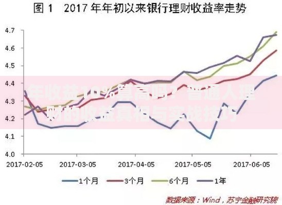 年收益10%算高吗？普通人理财的收益真相与实战技巧