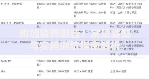 附加税有哪些？常见类型与实用避坑指南解析