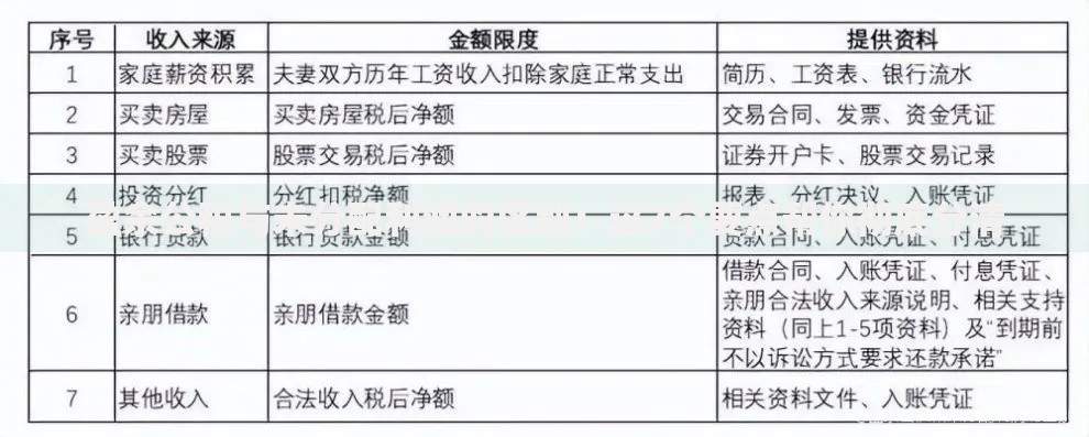 盈余公积与未分配利润的区别：这7个要点帮你彻底分清