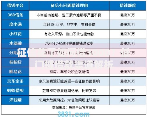 征信花了如何借3000？低门槛借款渠道解析