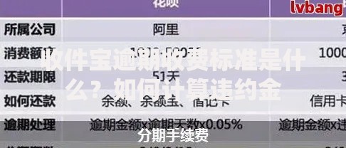 收件宝逾期收费标准是什么？如何计算违约金