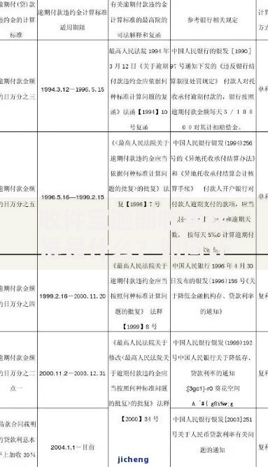 收件宝逾期收费标准是什么？如何计算违约金