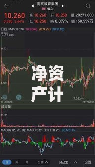 净资产计算公式：3个步骤轻松算出你的真实身价