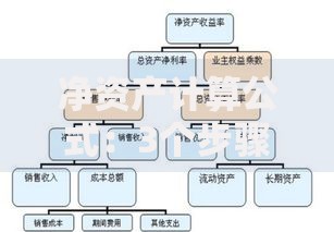 净资产计算公式：3个步骤轻松算出你的真实身价