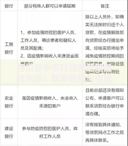 四川资中农行贷款延期最新消息：政策调整与申请指南