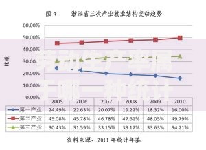 劳动生产率属于哪一种统计指标？看懂经济效率的测量密码