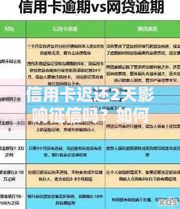 信用卡迟还2天影响征信吗？如何补救及贷款申请攻略