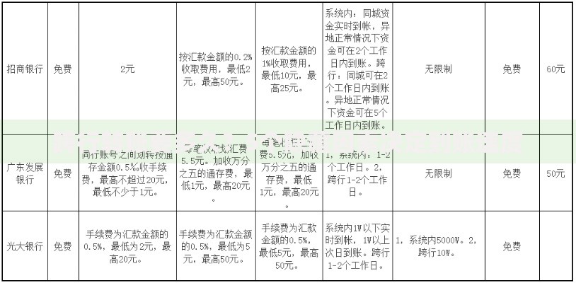 跨行转账要多久？5个隐藏因素决定到账速度