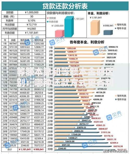 等额本息和等额本金的区别：哪种还款方式更省利息