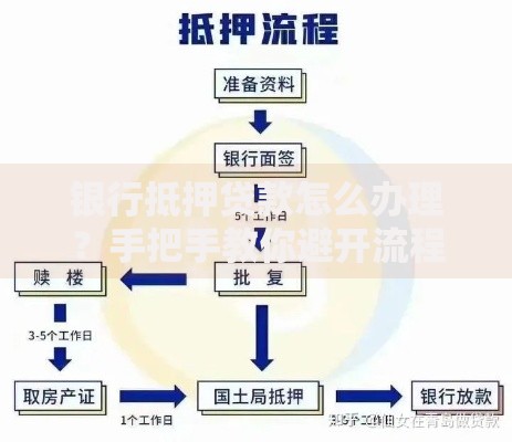 银行抵押贷款怎么办理？手把手教你避开流程坑