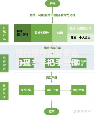 银行抵押贷款怎么办理？手把手教你避开流程坑