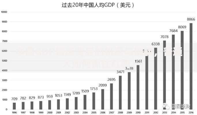 中国GDP增速背后的机遇与挑战，普通人如何抓住红利？