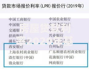 房屋贷款利率2020年基准利率：现在贷款买房要注意哪些细节