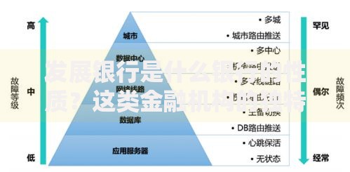发展银行是什么银行的性质？这类金融机构的独特定位与核心功能解析