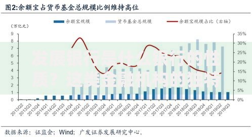 发展银行是什么银行的性质？这类金融机构的独特定位与核心功能解析