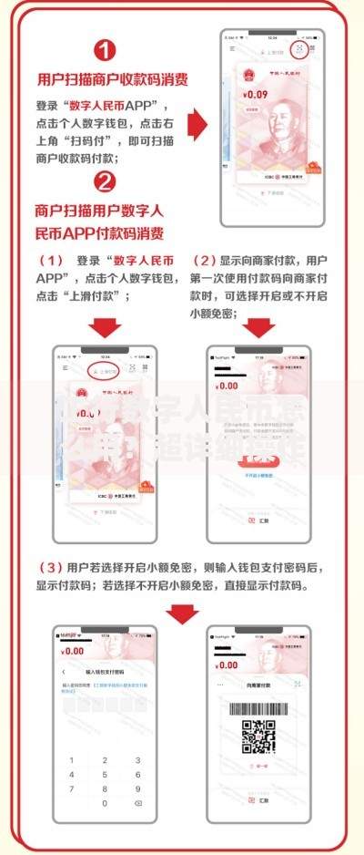 工行数字人民币怎么用？超详细操作指南与使用窍门