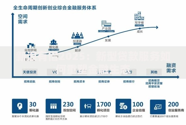 新浪有借2025：新型贷款服务如何重塑金融生态
