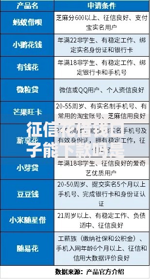 征信花借钱口子能下款吗是真的吗？真实解析与技巧