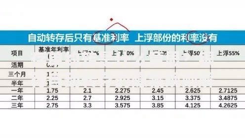 存单约转是什么意思？银行自动转存的隐藏规则解析