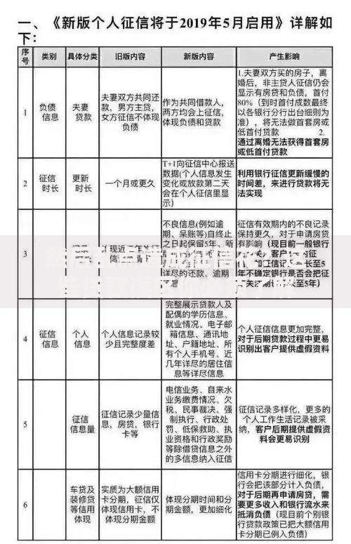 然后乱点造成征信花？这些贷款误区你必须了解