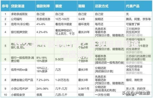 什么好下款的口子？正规低息渠道深度测评
