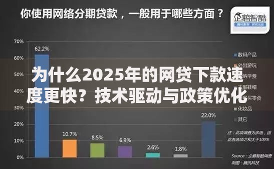 为什么2025年的网贷下款速度更快？技术驱动与政策优化解析