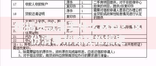按揭贷款需要什么材料？这份清单帮你轻松搞定