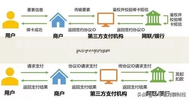 易互联扣款是怎么回事？一文搞懂扣款原因与解决方法