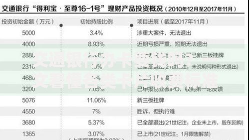 交通银行办卡要钱吗？一文看懂各类卡片收费标准