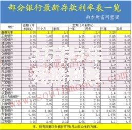 3万存3年死期利息多少？算一算这笔钱怎么拿最划算