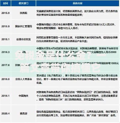 免税金是什么金？一篇文章带你搞懂它的隐藏福利
