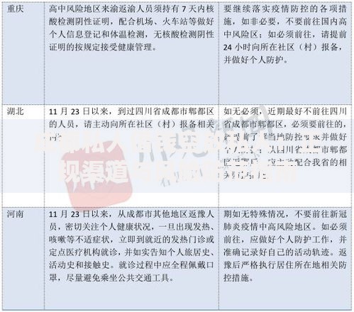 成都私人借钱空放私人：正规渠道与风险防范指南