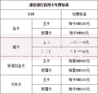 申请建行信用卡要钱吗？费用明细与避坑指南