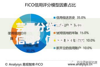 芸豆分贷款上征信吗？信用风险深度解析