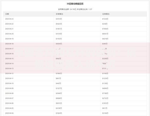 币圈合约和杠杆的区别：搞懂这些再入场不迟